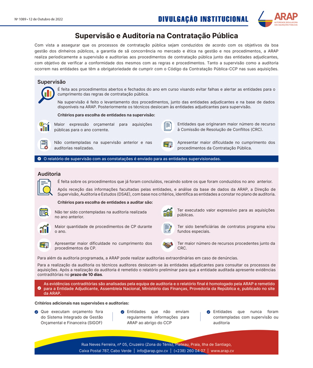 Supervisão e Aduditoria na Contratação Pública