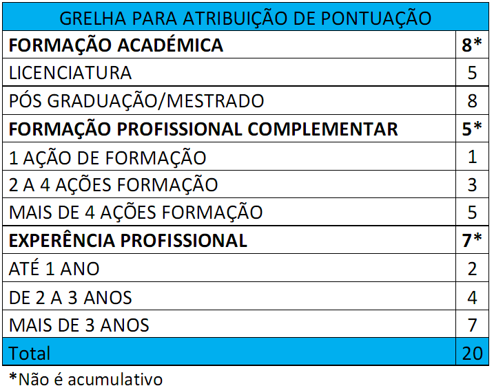 Concurso CRC-Resultado final de avaliação curricular